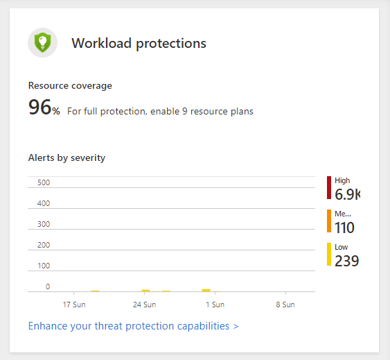 workload protections