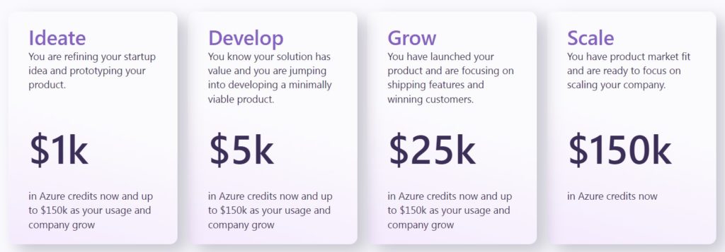 Microsoft for Startups Founders Hub Credit Levels