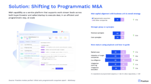 shifting to programmatic mergers and acquisitions diagram for positon AI